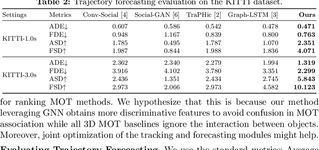 Figure 3 for End-to-End 3D Multi-Object Tracking and Trajectory Forecasting