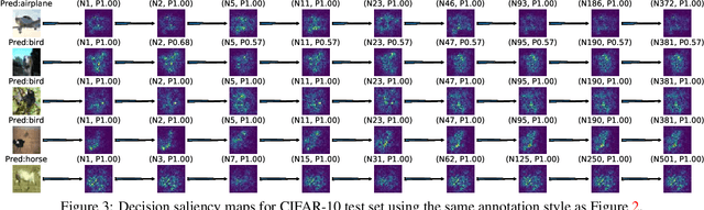 Figure 4 for Visualizing the decision-making process in deep neural decision forest
