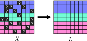 Figure 3 for Robust Rotation Synchronization via Low-rank and Sparse Matrix Decomposition