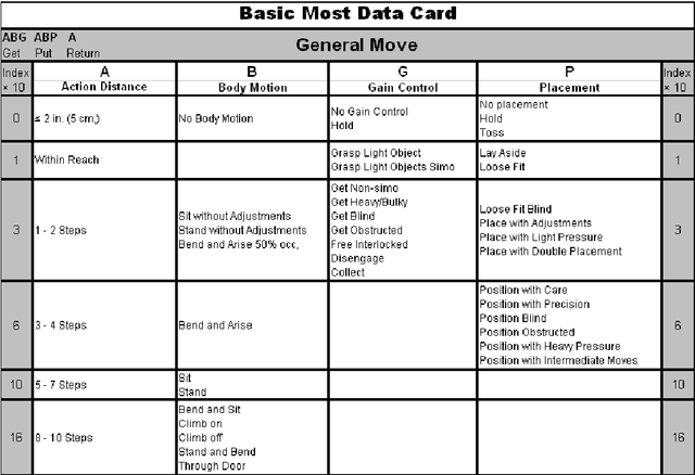 Figure 3 for A Framework for Interactive Work Design based on Digital Work Analysis and Simulation