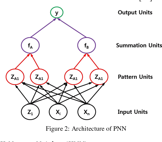 Figure 2 for Brain MRI Segmentation using Rule-Based Hybrid Approach