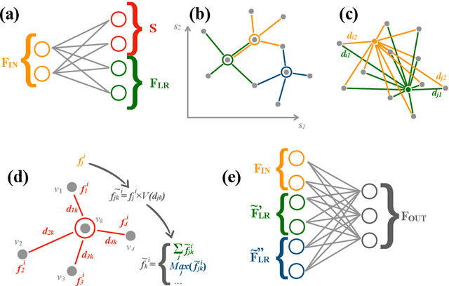 Figure 1 for Learning representations of irregular particle-detector geometry with distance-weighted graph networks