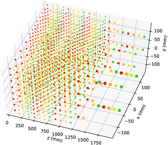 Figure 3 for Learning representations of irregular particle-detector geometry with distance-weighted graph networks