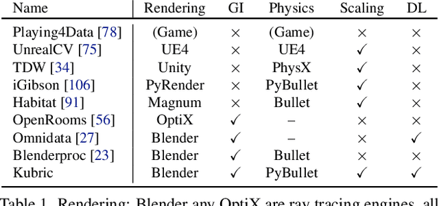 Figure 2 for Kubric: A scalable dataset generator