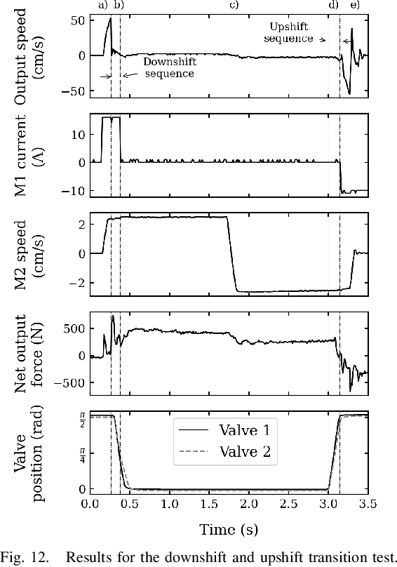 Figure 4 for A Bimodal Hydrostatic Actuator for Robotic Legs with Compliant Fast Motion and High Lifting Force
