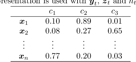 Figure 2 for KFHE-HOMER: Kalman Filter-based Heuristic Ensemble of HOMER for Multi-Label Classification