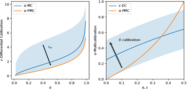 Figure 1 for Proportional Multicalibration
