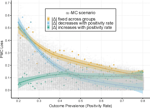 Figure 3 for Proportional Multicalibration