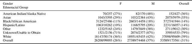 Figure 2 for Proportional Multicalibration