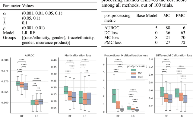 Figure 4 for Proportional Multicalibration
