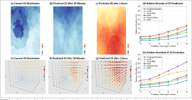 Figure 4 for UAV Aided Aerial-Ground IoT for Air Quality Sensing in Smart City: Architecture, Technologies and Implementation