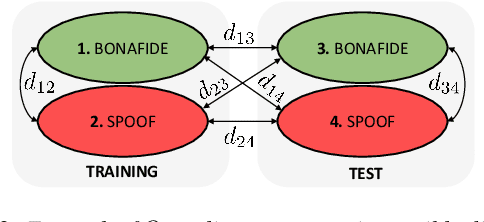 Figure 3 for Data Quality as Predictor of Voice Anti-Spoofing Generalization