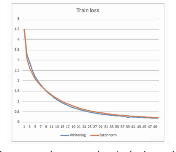 Figure 3 for Diagonal Rescaling For Neural Networks