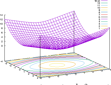 Figure 1 for Diagonal Rescaling For Neural Networks