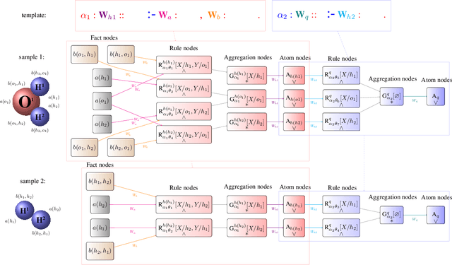 Figure 2 for Learning with Molecules beyond Graph Neural Networks