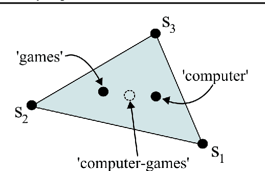 Figure 2 for Interactive Topic Modeling with Anchor Words