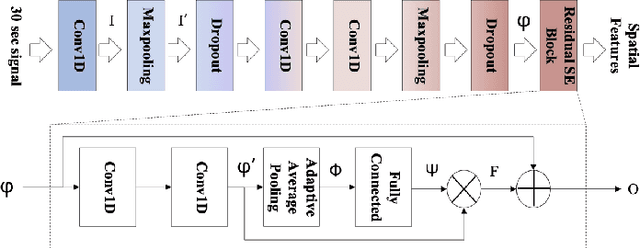 Figure 2 for PearNet: A Pearson Correlation-based Graph Attention Network for Sleep Stage Recognition