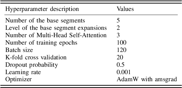 Figure 4 for PearNet: A Pearson Correlation-based Graph Attention Network for Sleep Stage Recognition