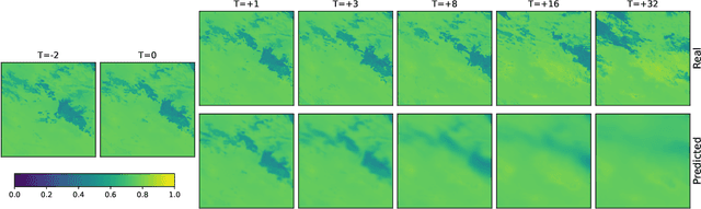 Figure 1 for Improvements to short-term weather prediction with recurrent-convolutional networks