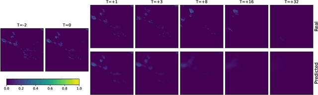 Figure 2 for Improvements to short-term weather prediction with recurrent-convolutional networks