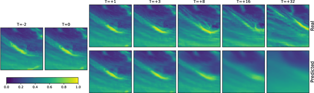 Figure 3 for Improvements to short-term weather prediction with recurrent-convolutional networks