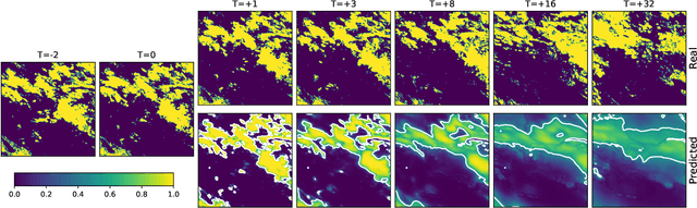 Figure 4 for Improvements to short-term weather prediction with recurrent-convolutional networks