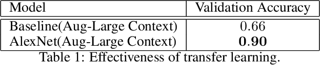 Figure 2 for Breast Mass Classification from Mammograms using Deep Convolutional Neural Networks