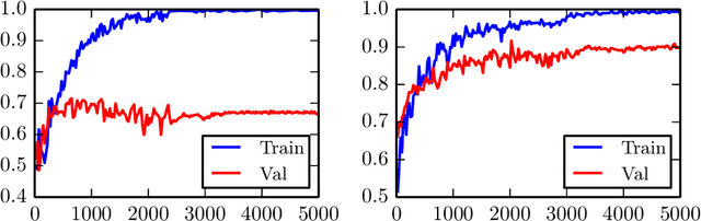 Figure 4 for Breast Mass Classification from Mammograms using Deep Convolutional Neural Networks