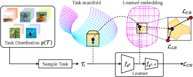 Figure 1 for Interval Bound Propagation$\unicode{x2013}$aided Few$\unicode{x002d}$shot Learning