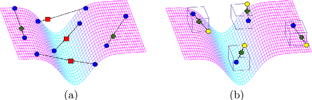 Figure 3 for Interval Bound Propagation$\unicode{x2013}$aided Few$\unicode{x002d}$shot Learning