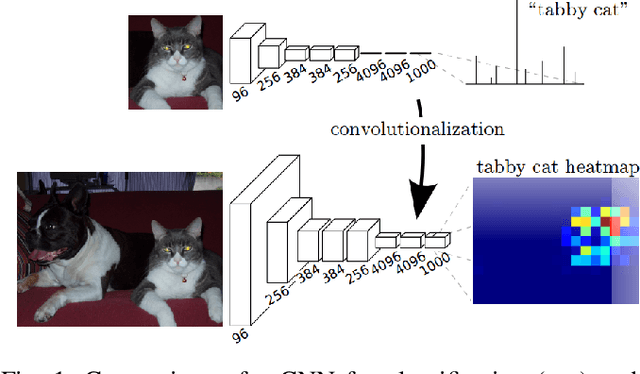 Figure 1 for Pixel-wise Segmentation of Street with Neural Networks