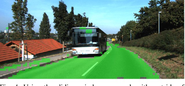 Figure 3 for Pixel-wise Segmentation of Street with Neural Networks