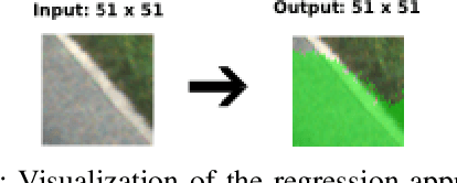 Figure 4 for Pixel-wise Segmentation of Street with Neural Networks