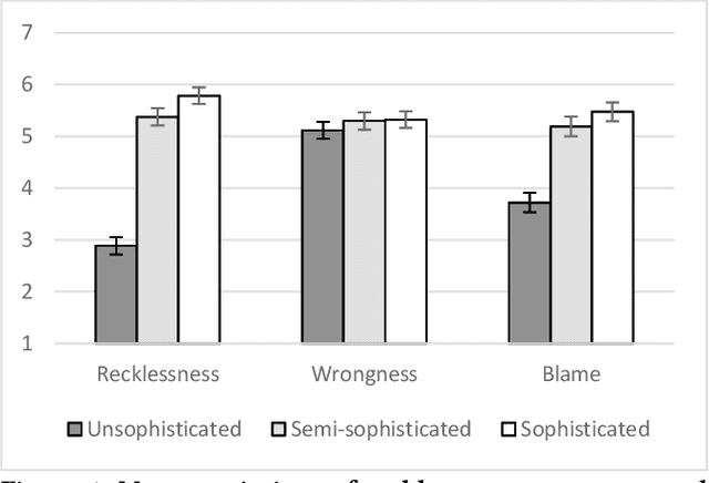 Figure 1 for Playing the Blame Game with Robots