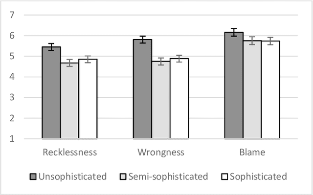 Figure 4 for Playing the Blame Game with Robots