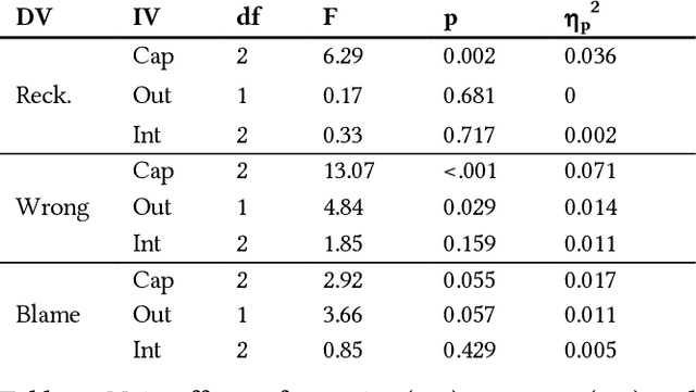 Figure 3 for Playing the Blame Game with Robots