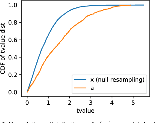 Figure 4 for Controlling False Discovery Rates Using Null Bootstrapping