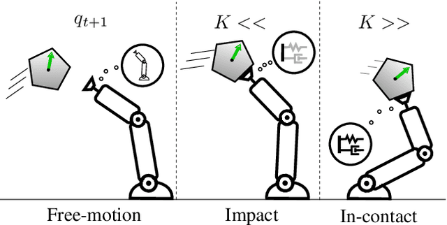 Figure 2 for Multi-modal Trajectory Optimization for Impact-aware Manipulation