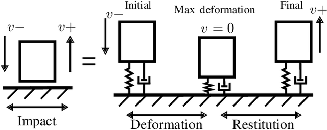 Figure 3 for Multi-modal Trajectory Optimization for Impact-aware Manipulation