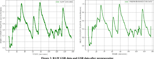 Figure 2 for GSR Analysis for Stress: Development and Validation of an Open Source Tool for Noisy Naturalistic GSR Data