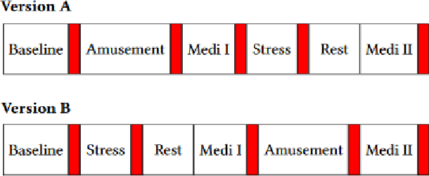 Figure 4 for GSR Analysis for Stress: Development and Validation of an Open Source Tool for Noisy Naturalistic GSR Data