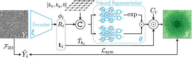 Figure 2 for CryoAI: Amortized Inference of Poses for Ab Initio Reconstruction of 3D Molecular Volumes from Real Cryo-EM Images