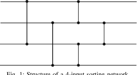 Figure 1 for A review of landmark articles in the field of co-evolutionary computing