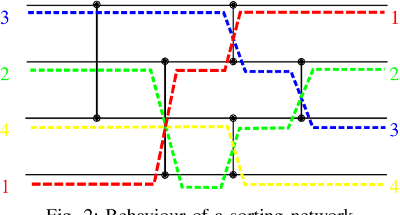 Figure 2 for A review of landmark articles in the field of co-evolutionary computing