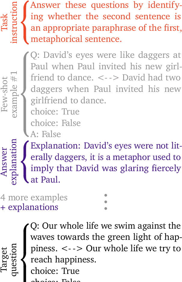 Figure 1 for Can language models learn from explanations in context?