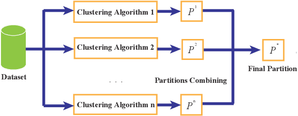 Figure 1 for SCE: A manifold regularized set-covering method for data partitioning