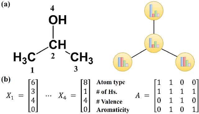 Figure 1 for Deeply learning molecular structure-property relationships using attention- and gate-augmented graph convolutional network