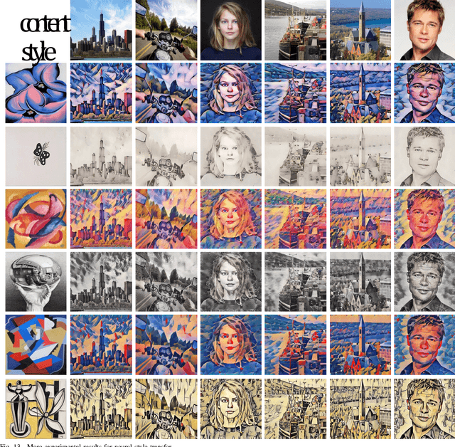 Figure 3 for A Unified Framework for Generalizable Style Transfer: Style and Content Separation