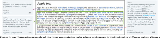 Figure 3 for CorpusBrain: Pre-train a Generative Retrieval Model for Knowledge-Intensive Language Tasks