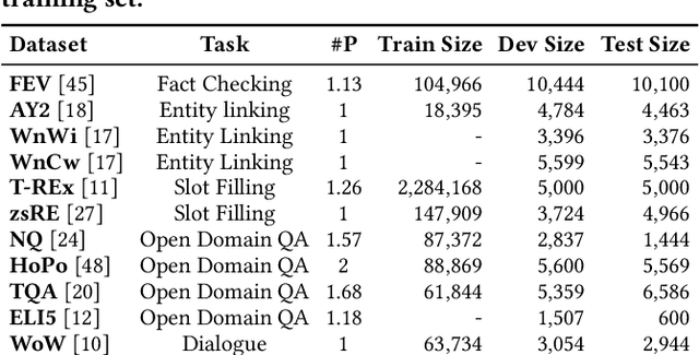 Figure 2 for CorpusBrain: Pre-train a Generative Retrieval Model for Knowledge-Intensive Language Tasks